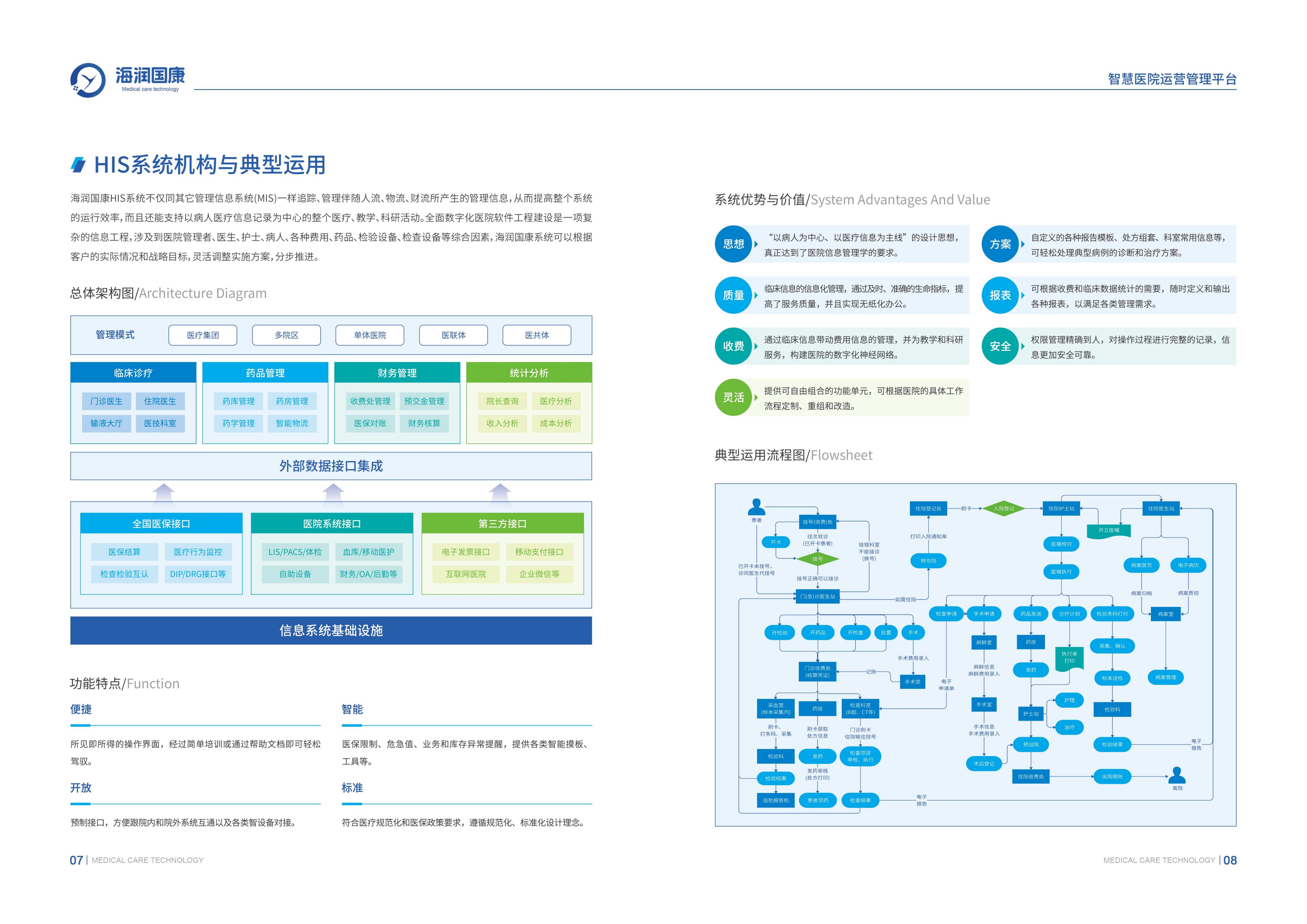 海润国康彩页----图片版PPT_04